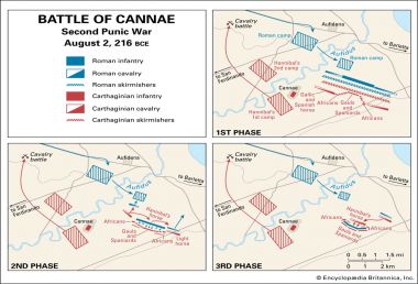 Battle of Cannae